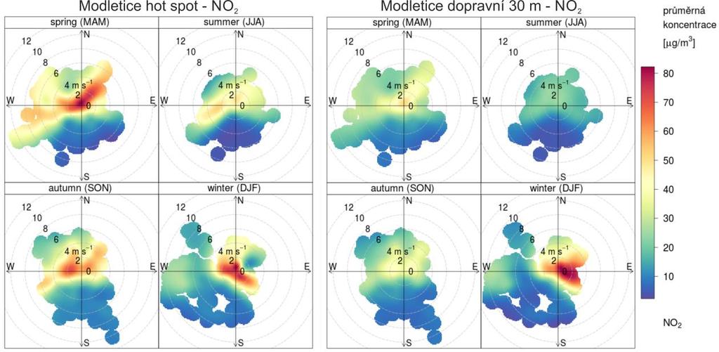 Jednotlivé stupně pak byly samostatně rozčleněny podle převládajícího směru proudění na čtyři sektory (obr. 2). Obr.