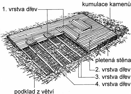bránily propadání domu.