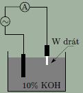 Hroty pro STM Příprava hrotu z wolframu elektrochemické leptání pomocí stejnosměrného nebo střídavého proudu Stejnosměrný proud drát upevněný na mikro-posuvném šroubu je ponořen do elektrolytu (NaOH