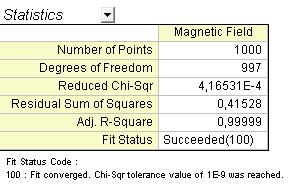 Závěr a porovnání 1.modelu (a) Na importovaná data byly využity předdefinované modely, konkrétně: a.) y = A1*exp(x/t1)+y0 tj.