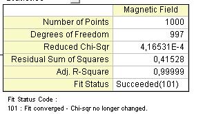 parametry 1.modelu včetně směrodatných odchylek (v programu označovaných jako Standartní chyba) viz tab.summary výše.