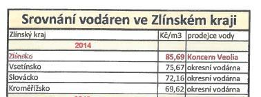 Od roku 2013 je výše zisku, a především meziroční nárůst kalkulovaného zisku na 1 m 3 vody fakturované definován v rámci cenové regulace výpočetně.
