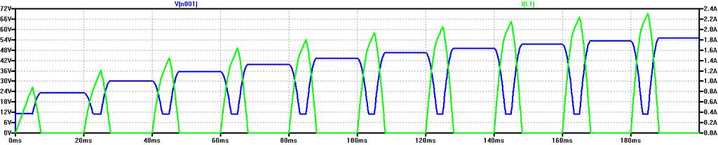 3 E C = 1/2.C.U 2 (2) Pokud zanedbáme ztráty, p edá cívka kondenzátoru všechnu svoji energii a platí E L = E C.