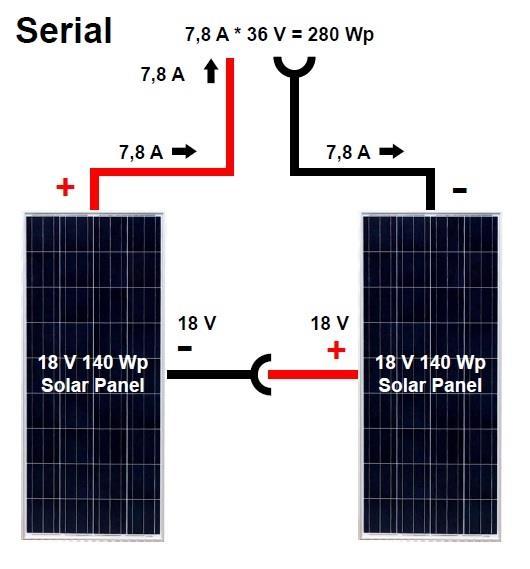 Spojování solárních panelů (2) Sériové zapojení Při