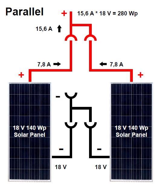 Spojování solárních panelů (3) Paralelní