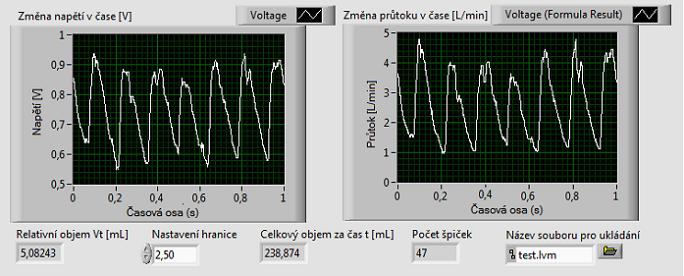 Správným nastavením hranice dokáže Threshold detekovat amplitudové špičky a jejich počet za určitou dobu zaznamenat. Podílem celkového relativního dechového objemu získaného integrací a počtem tzv.