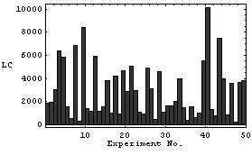 And And Nand Nor Or And APbasic - bez ohodnocení konstant, žádné