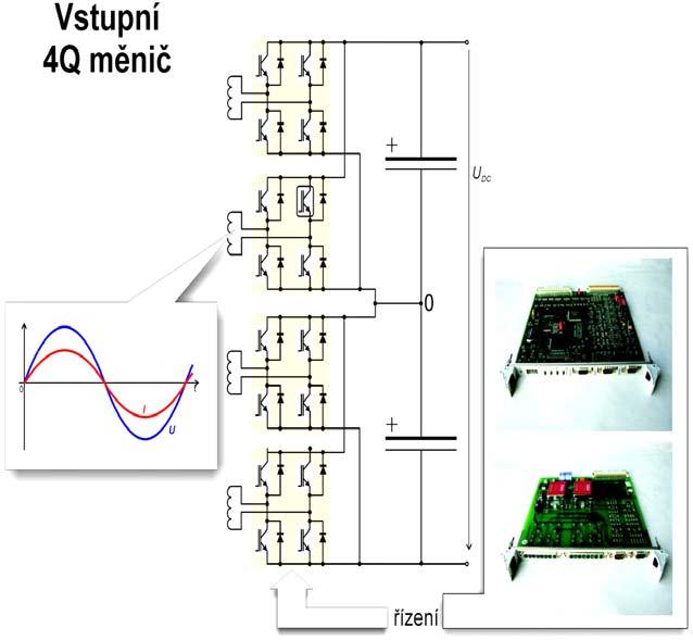 4Q trakční měniče Technické parametry: Jmenovité vstupní napětí 4 x 940 V ac Jmenovitý vstupní proud 4 x 961 A ac Maximální vstupní proud 4 x 1101 A ac