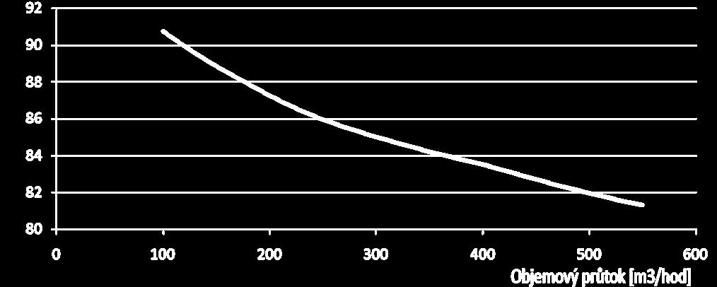 Průtok vzduchu rekuperátorem Maximální průtok vzduchu rekuperátorem u ELAIR P2M je 275 m 3 /hod (průměrná místnost má 50 m 3 ). U ELAIR P1V je to 475 m3/hod.