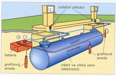 SPŠ A VOŠ KLADNO STROJNICTVÍ AE 2.