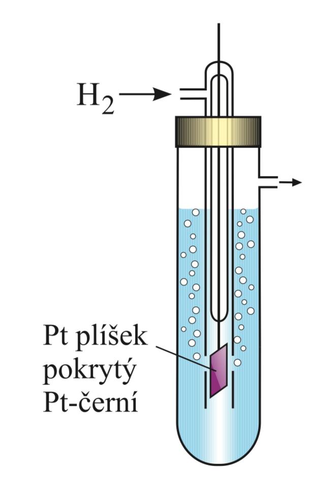 Elektrochemie Standardní elektroda vodíková elektroda platinový plíšek potažený platinovou černí (elektrolyticky vyloučená platina o velkém měrném povrchu)