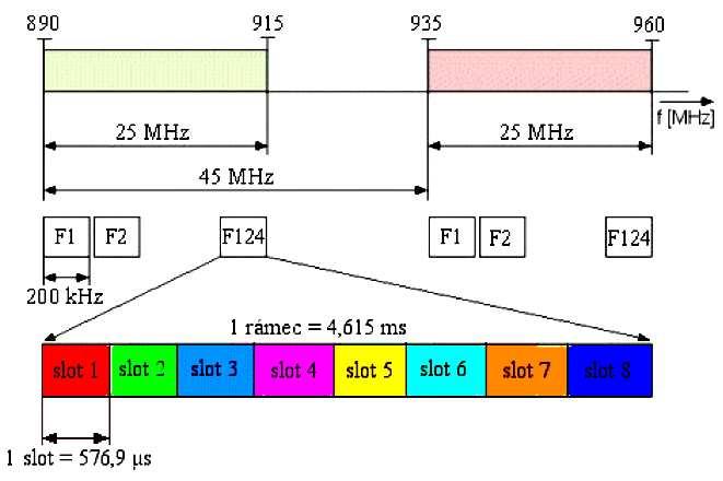 Strana 1 (celkem 7) Obr.