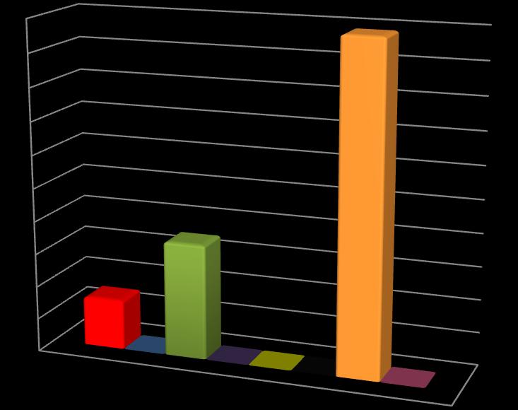 log KTJ/ml 2 1,8 1,6 1,4 1,2 1 0,8 0,6 0,4 0,2 0 RŠ malovinař RŠ velkovýrobce VZ malovinař VZ velkovýrobce Dorn malovinař Dorn velkovýrobce SV malovinař SV velkovýrobce BMK Obrázek 6: Množství