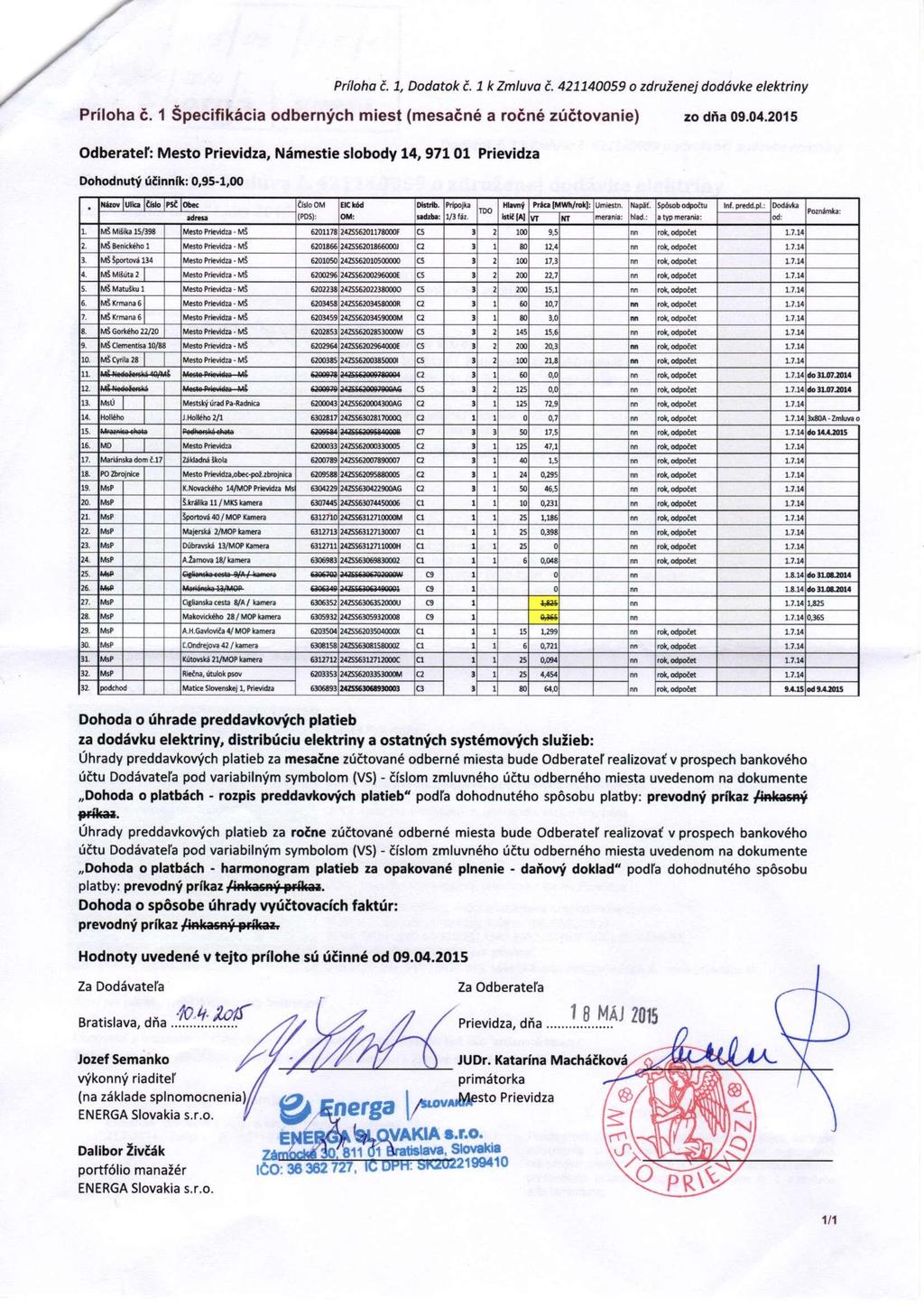 Príloha č. 1, Dodatok č. 1 k Zmluva č. 421140059 o združenej dodávke elektriny Príloha č. 1 Špecifikácia odberných miest (mesačné a ročné zúčtovanie) zo dňa 09.04.