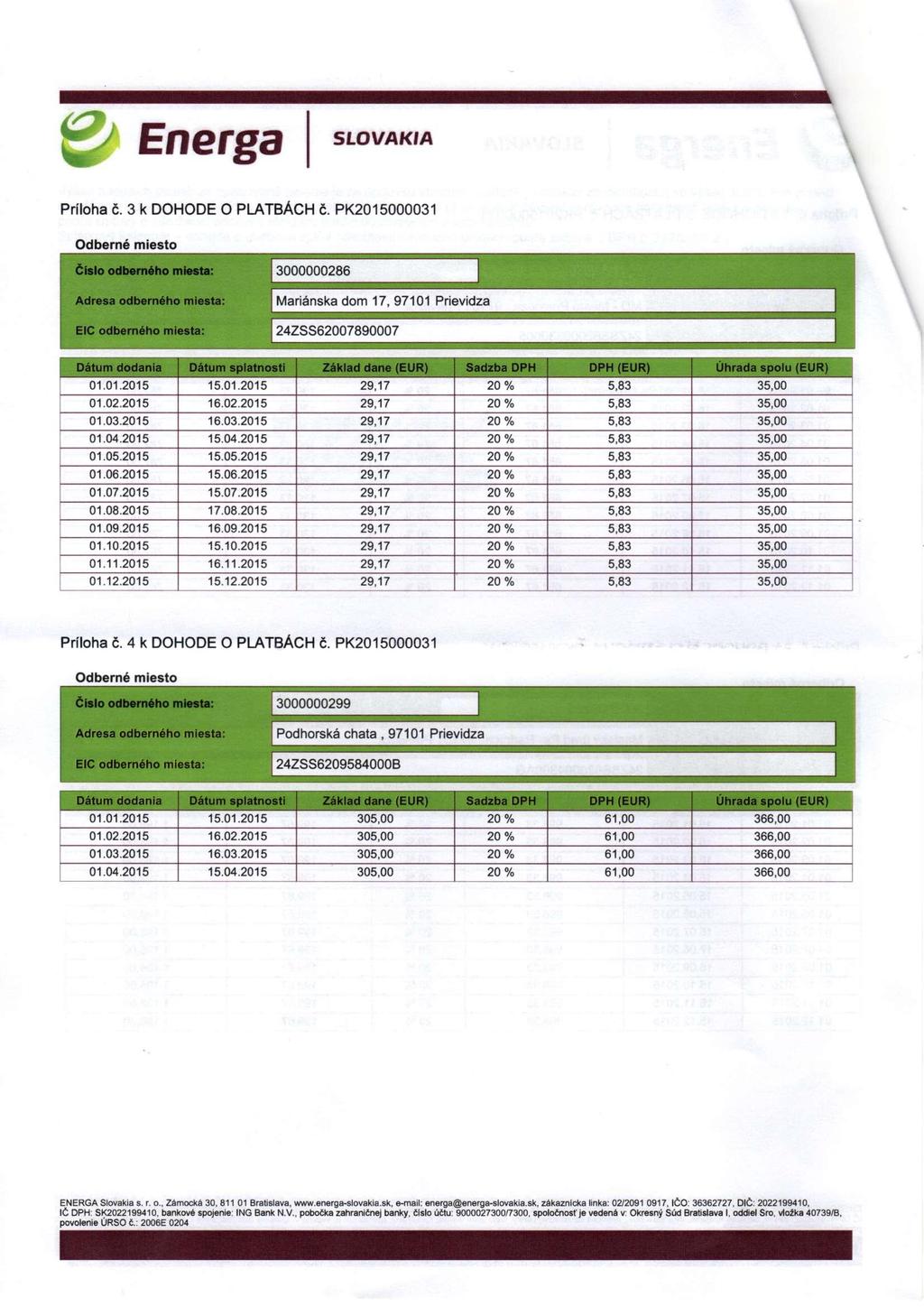 Energa SLOVAKIA Príloha č. 3 k DOHODE O PLATBÁCH č.