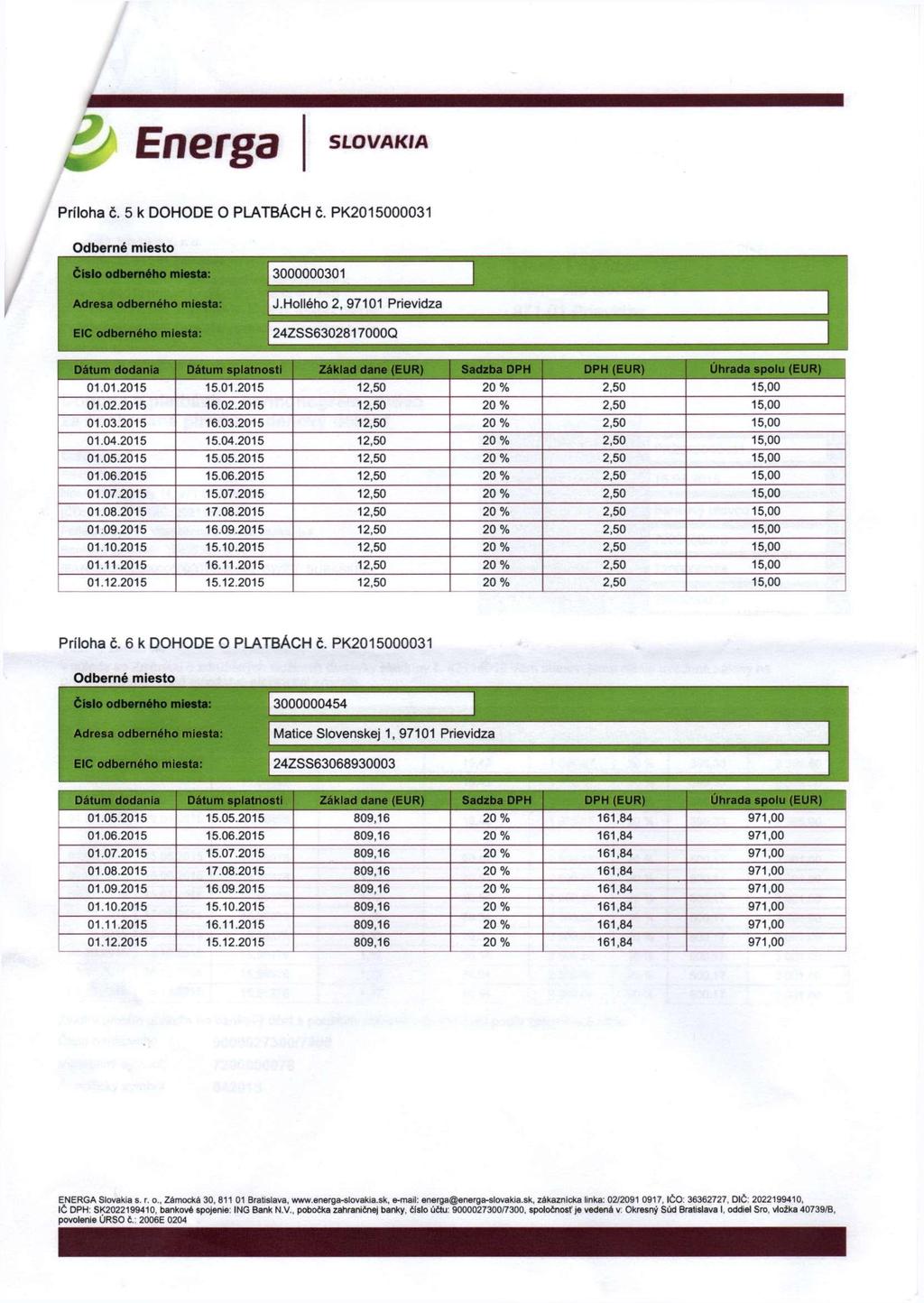 4 Energa SLOVAKIA Príloha č. 5 k DOHODE O PLATBÁCH č. PK2015000031 Čislo odberného miesta: 3000000301 Dátum dodania Dátum splatnosti Základ dane (EUR) DPH (EUR) Úhrada spolu (EUR) 01.01.2015 15.01.2015 12,50 20 % 2,50 15,00 01.