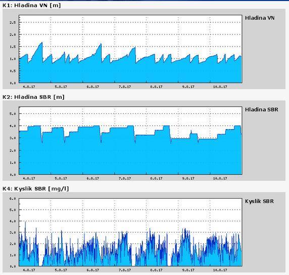 GPRS online