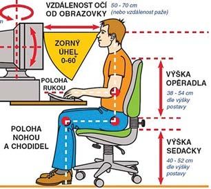 09 stojany pod monitor a notebook TIP PRO VÁS: SPRÁVNÉ SEZENÍ U