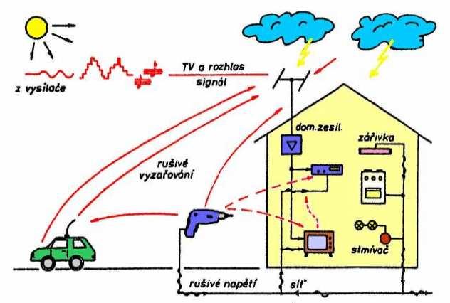 cestující, aby vypnuli před startem své počítače a mobilní telefony, které by mohly rušit citlivé navigační systémy letadla.