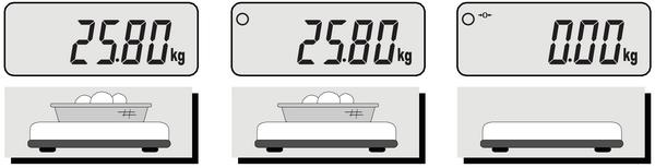 CAS PB Strana 11 K-SEND MODE Command Mode Příklad vážního lístku: Count Weights/kg 1 25