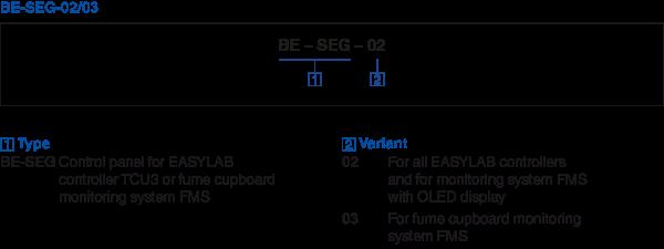 A BE-SEG-02 B BE-SEG-03 1 Status display (green, yellow, red) with text HIGH and LOW 2 Alarm acknowledgement 3 Sash monitoring warning display 4