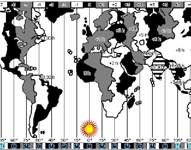 Postupujeme-li na glóbu od greenwichského poledníku např. 1. září v 9 hodin směrem na východ, roste čas v každém pásmu o 1 hodinu a na 180 v. d. je v tentýž okamžik 1. září 21 hodin.
