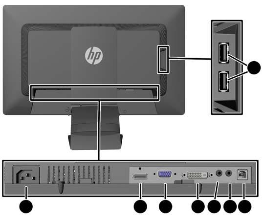 Komponenty na zadní straně Komponenta 1 Konektory USB 2.0 pro příchozí data (2) 2 Konektor napájení střídavým proudem Funkce Slouží k připojení volitelných zařízení USB k monitoru.