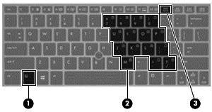 Kombinace klávesové zkratky fn+f4 Popis Přepne zobrazení mezi zobrazovacími zařízeními připojenými k systému.