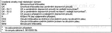 zajistíme těmito opatřeními: návrhem směrového vedení křižovatkových paprsků vedlejší komunikace snižující rychlost příjezdu ke křižovatce vhodným situováním