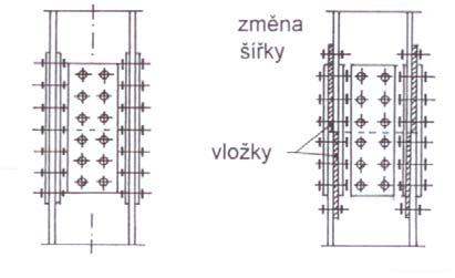 Styky šroubované 1. Šroubovaný styk s čelním deskam (opět řezy kolmé, event. čela desek frézovat) opracování (číslo dává střední odchylku v μm) dutý průřez 2.