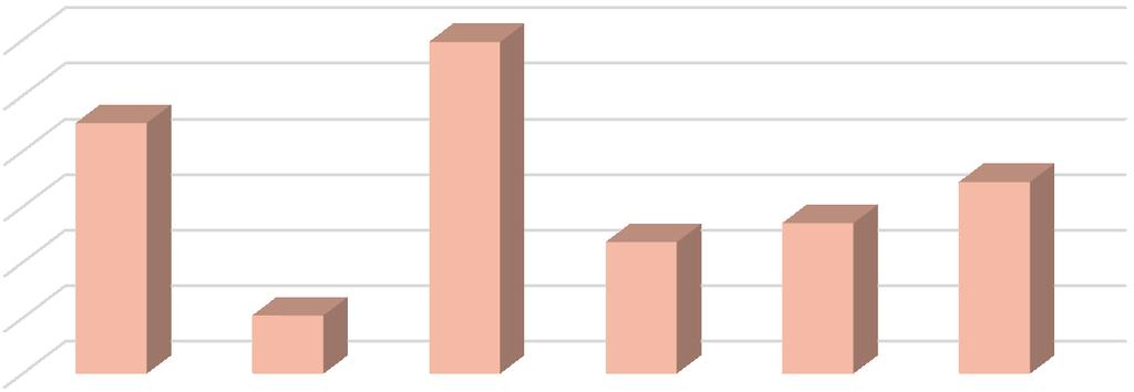 UTB ve Zlíně, Fakulta humanitních studií 40 Položka 11: Odkud máte informace o potermínové graviditě? Tabulka 11: Informovanost o potermínové graviditě.