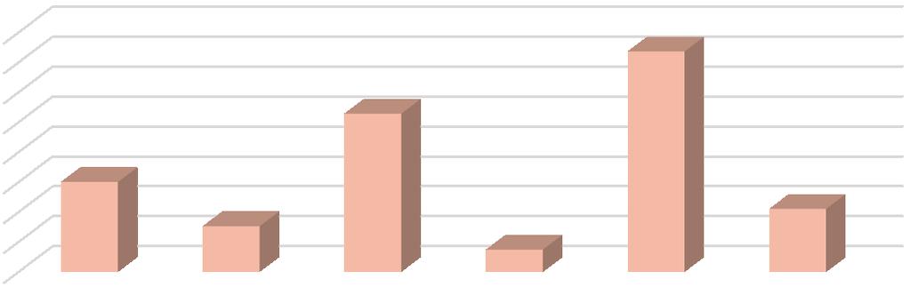 UTB ve Zlíně, Fakulta humanitních studií 50 KOMENTÁŘ: 41,9 % oslovených respondentek uvedlo, že by vyvolání porodu podstoupily jen v případě, že by bylo ohroženo zdraví plodu nebo její.