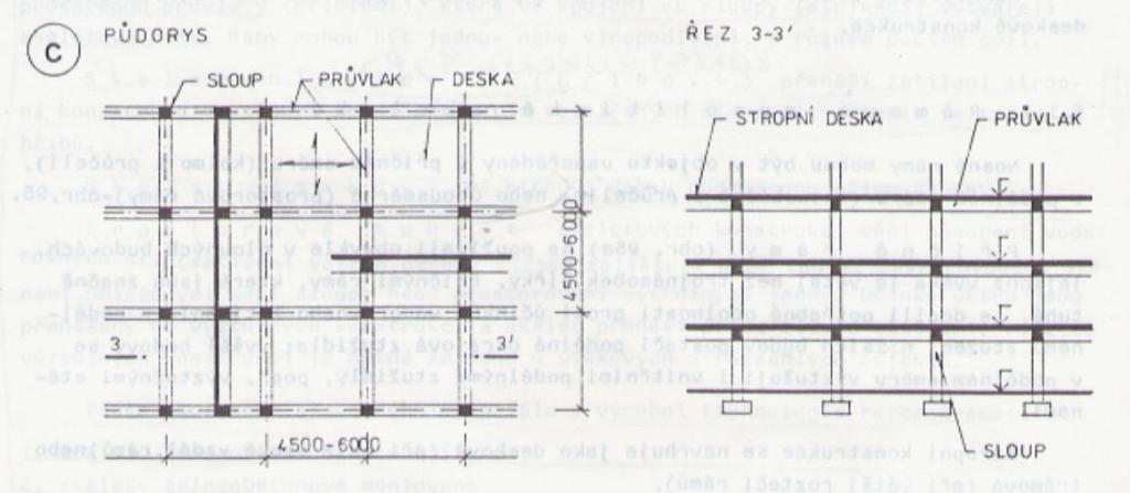 Monolitické železobetonové rámové skelety Monolitické ŽB skelety s obousměrnými rámy - jsou velmi tuhé proto se používají pro výškové budovy, které jsou značně zatížené, - stropy se provádí jako