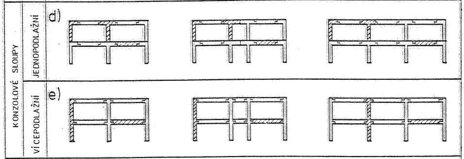 Montovaný železobetonový skelet konstrukční prvky Konzolové sloupy a dělené průvlaky - vznikají oddělením průvlaků od