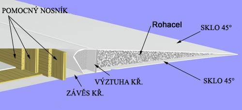 Pro eliptické křídlo s nepřímým nosníkem bude pro nosník použito pružného polyetylenového materiálu uzavřeného do uhlíkové punčochy. Pomocný nosník je složen ze 4 vrstev balzy.