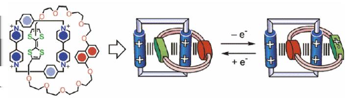 Omezení současné elektroniky Elektronické nanosystémy Bioinspirace Technologie nanosystémů Bistabilní molekuly Molekulární elektronika Kvantová elektronika