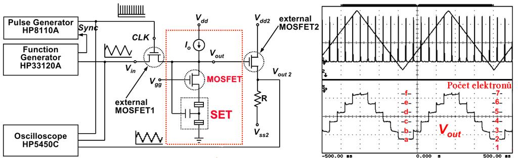 Omezení současné elektroniky Elektronické nanosystémy Bioinspirace Technologie nanosystémů Vícehodnotové aplikace SET Kvantová elektronika Jednoelektronová zařízení