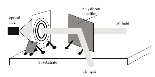 Mikroelektromechanické systémy Úvod Aplikace MEMS Mikronosník Výroba zvedlých ploch a využití využití mikropantu polarizační dělič