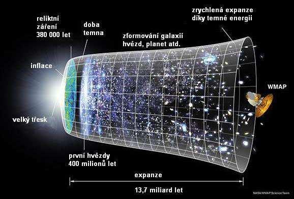 LIGO, VIRGO, LISA: detektory gravitačních vln p.