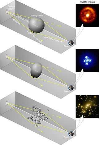 LIGO, VIRGO, LISA: detektory gravitačních vln p.