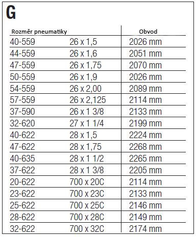 TOT DST / GES. DST Nastavení celkové vzdálenosti Výchozí nastavení: 0000 km Rozsah: 0 až 99999 km, nebo metrů. Hodnotu upravujete pravým a levým tlačítkem, ukládáte levým tlačítkem.