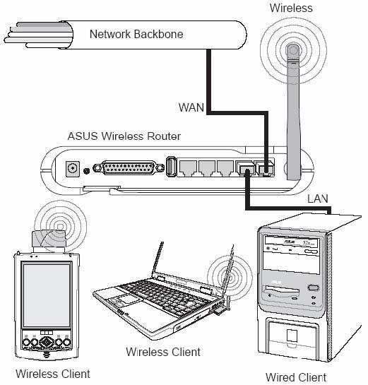 Technologie bezdrátových sítí: základní principy a standardy 33 3.5.3 Režim Access Point V této topologii je AP mostem mezi vaší LAN a jinou sítí.