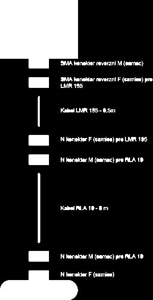 Technologie bezdrátových sítí: základní principy a standardy 51 Ukázkové zapojení: Struktura zapojení Konektory jsou krimpovací, to znamená, že je můžete pomocí speciálních kleští BNC HT(336A)