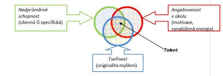 přístupy, výběr, měření inteligence a další zajímal F. Čáda, C. stejskal, M. Rostrohar, S. Vrána, V. Příhoda a další. W.