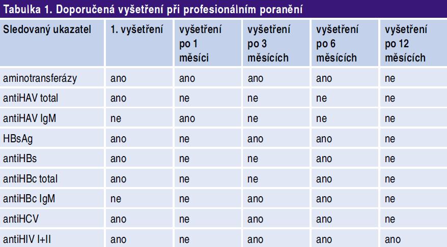 Náklady na systém v.z.p. Náklady cca 10 000 Kč na lab.