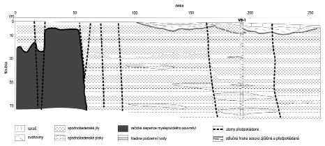 Na vybraných geofyzikálních liniích PF1 a PF0 (obr. 2 a 3) jsou interpretována hlavní geologická rozhraní a projevy svahových deformací.
