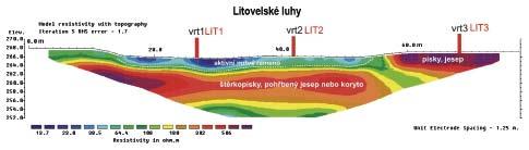 Kenozoikum Obr. 1: Geofyzikální profil elektrické rezistivity na lokalitě Litovelské luhy. Fig. 1: Geophysical profile of electric resistivity at the Litovelské luhy locality.