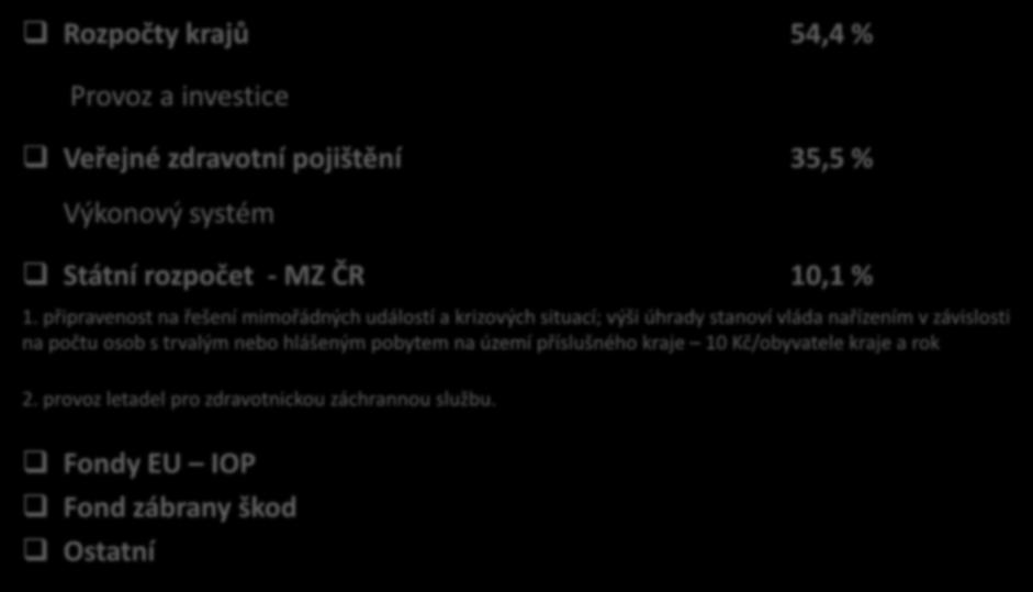 Rozpočty krajů 54,4 % Provoz a investice Veřejné zdravotní pojištění 35,5 % Výkonový systém Státní rozpočet - MZ ČR 10,1 % 1.