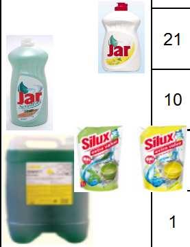 čistící písek, 10 kg - 416,- 26,0 16 CIF ŽLUTÝ Lemon krém 500 ml - universální tekutý čistící prostředek s vysokou účinností (Pink) 33,8 16 CIF ZELENÝ Bleach citrus krém