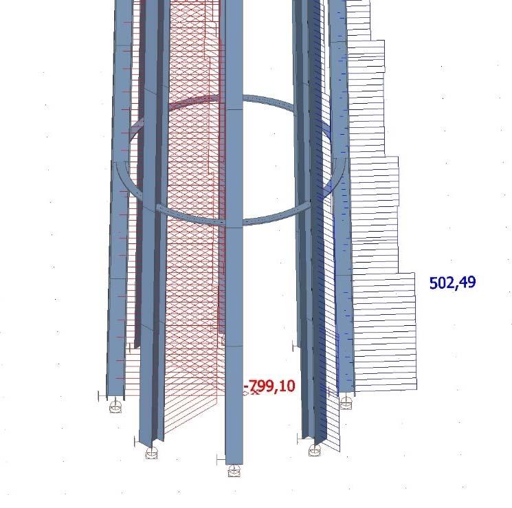 Sloup (0 15 m) Průřez: HEB320 Rozhodující vnitřní síly Obrázek 23 Návrhové vnitřní síly N CO29